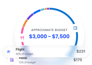Budget Estimator